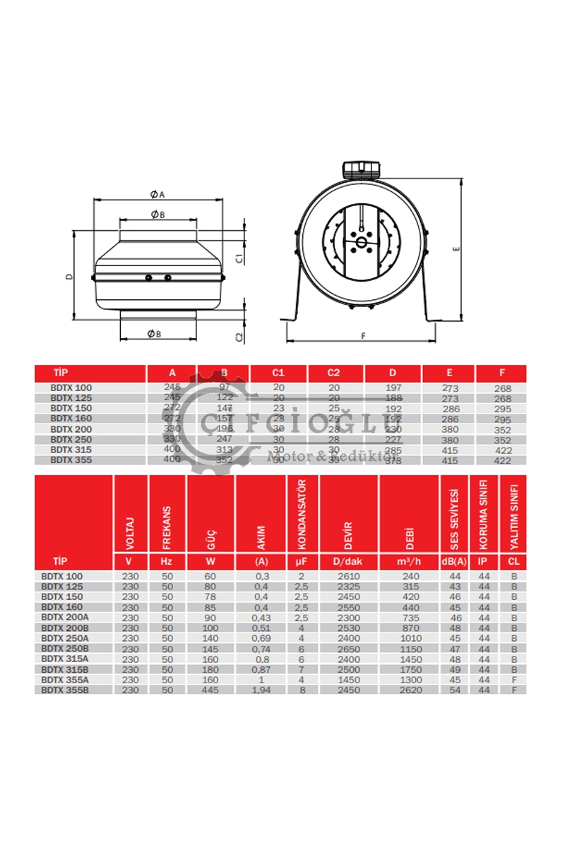 Bahçıvan BDTX 150-B 78W 420m3/h Monofaze Yuvarlak Geriye Eğimli Kanal Tipi Fan